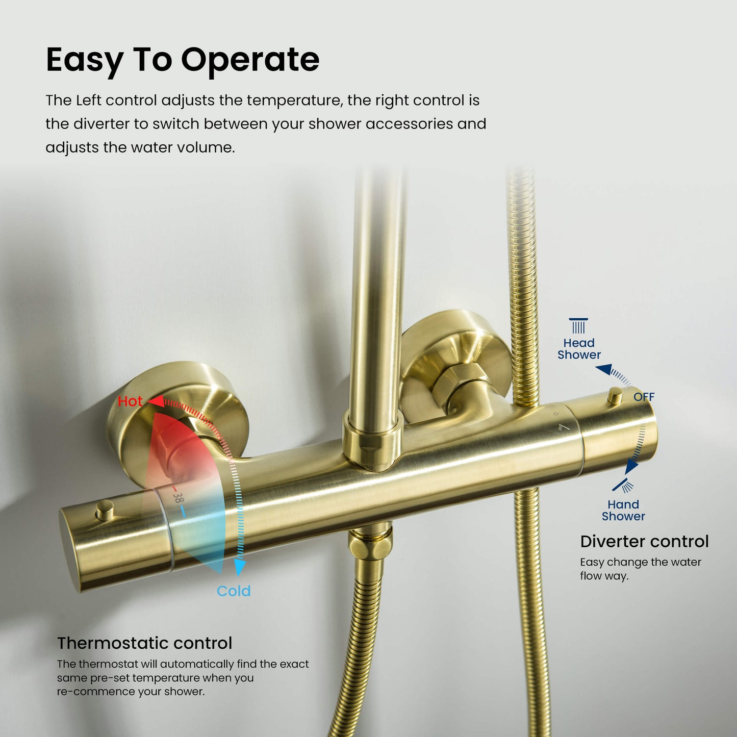AT097502 thermostatic temperature and outlet control operation