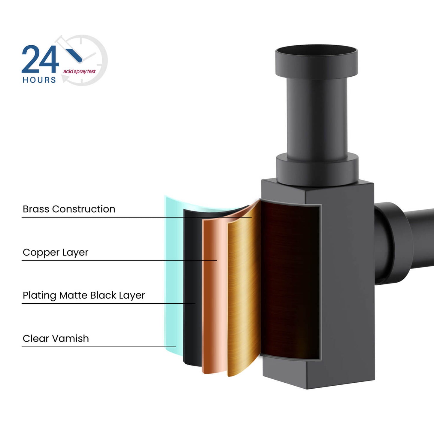 Contemporary Square P Trap 1-1/4" x 1-1/4" Bottle Trap BT0002