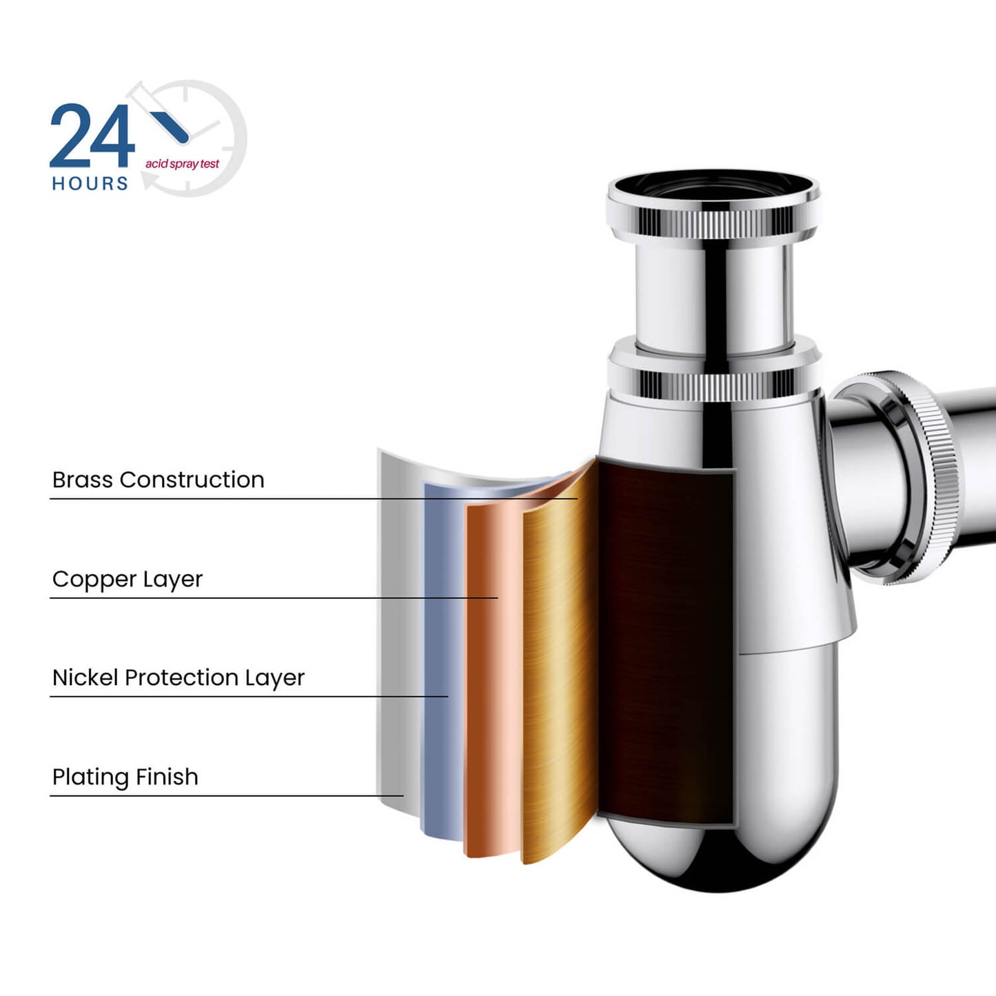 Universal Brass Bottle P-Trap 1 1/4" x 1 1/4" BT0003