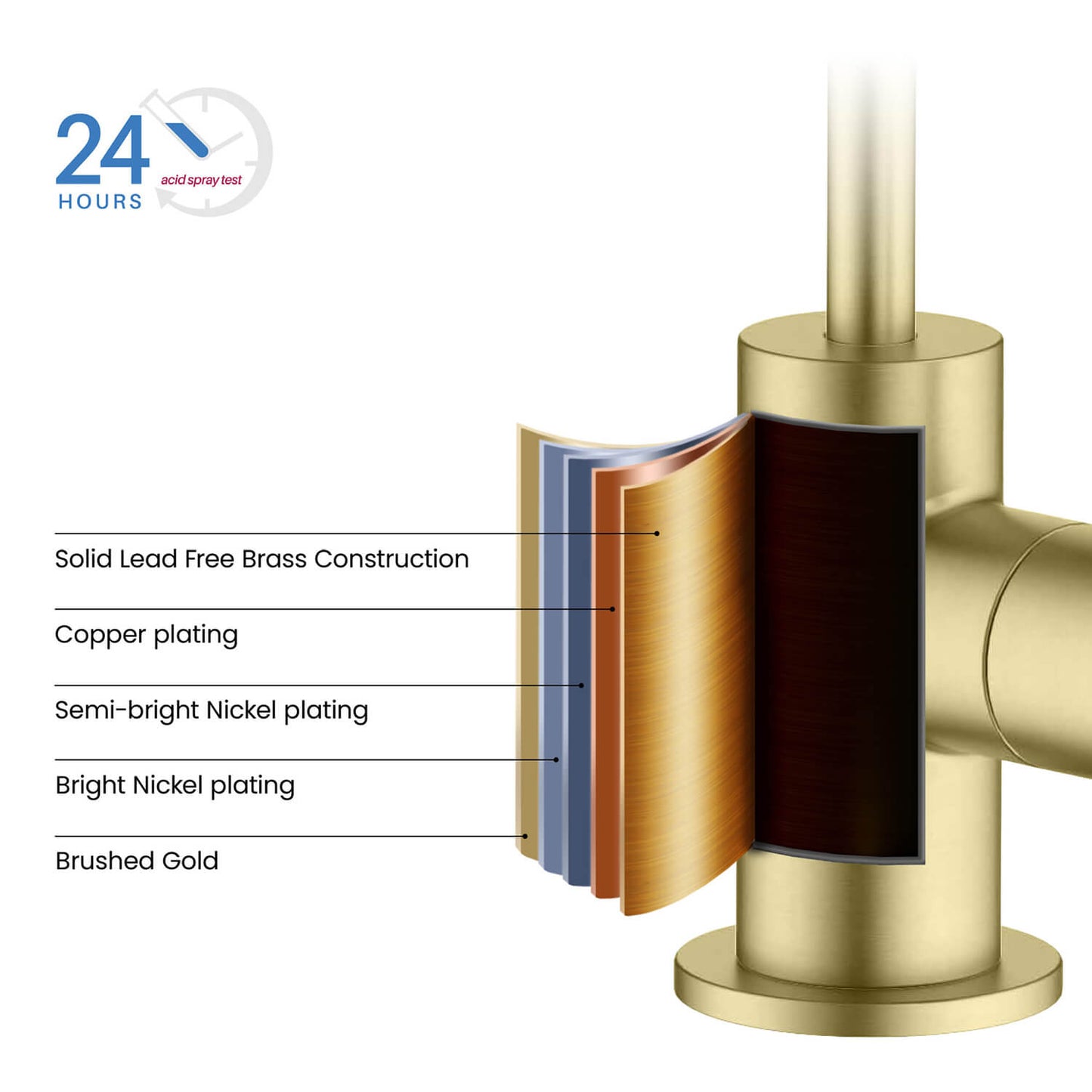 Lead-Free Brass Water Filtration Faucet FF1001