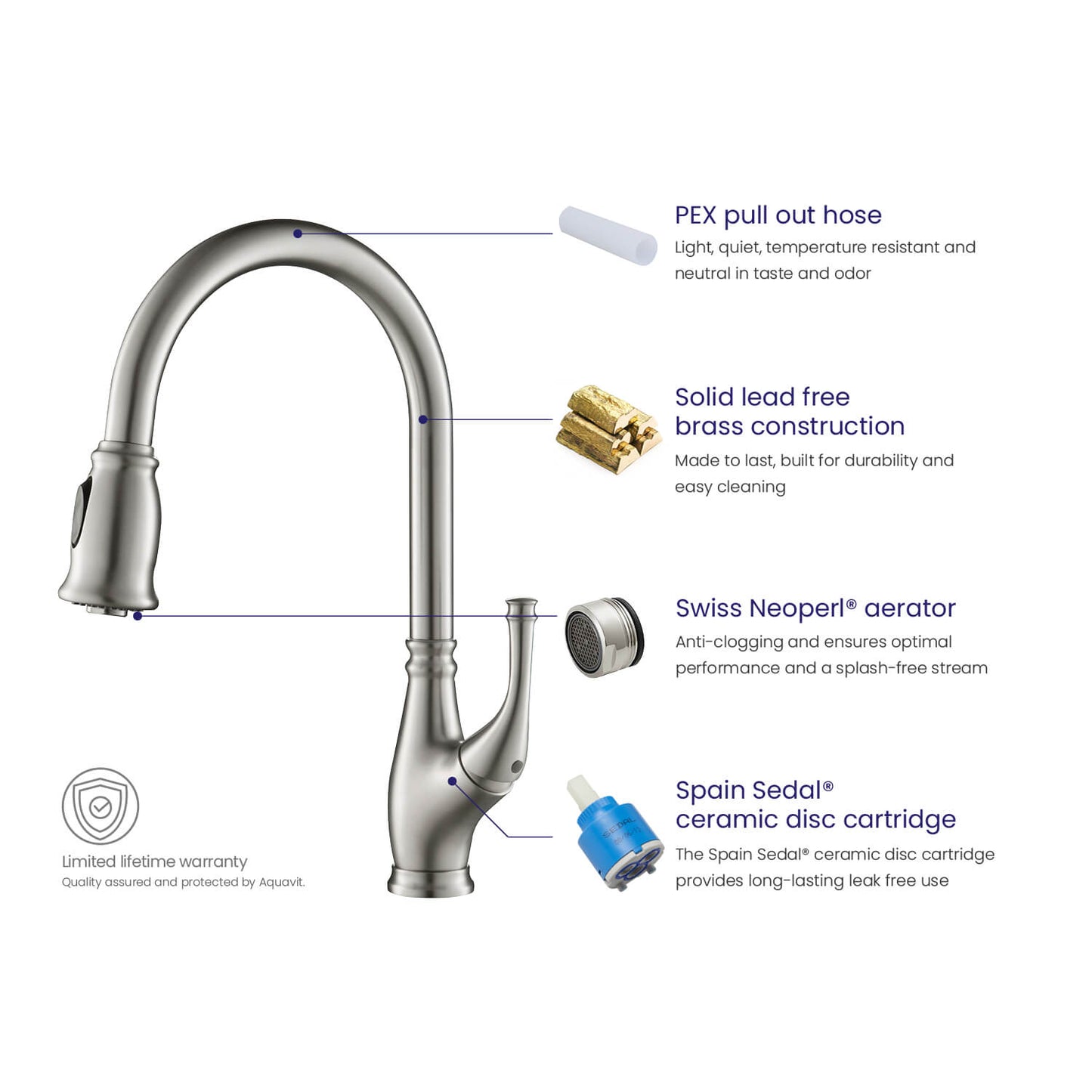 Aquavit Vintage Kitchen Faucet with Transitional Design and Pull-Down Spray KF17101
