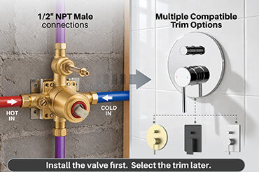 1/2" NPT Connections & Flexible Trim Options