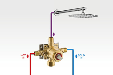 Single-Outlet Configuration