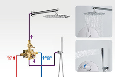 Two-Outlet Rotary Diverter