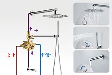 Three-Outlet Diverter Configuration