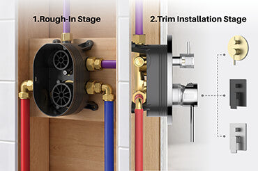 2. Two-Stage Installation Platform