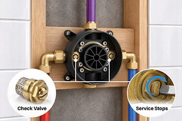 4. Integrated Check Valves & Service Stops