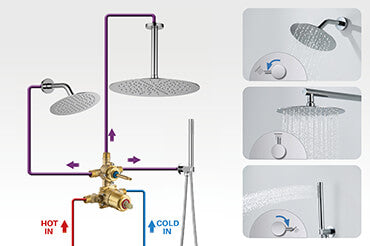 6. Three-Outlet Ceramic Diverter