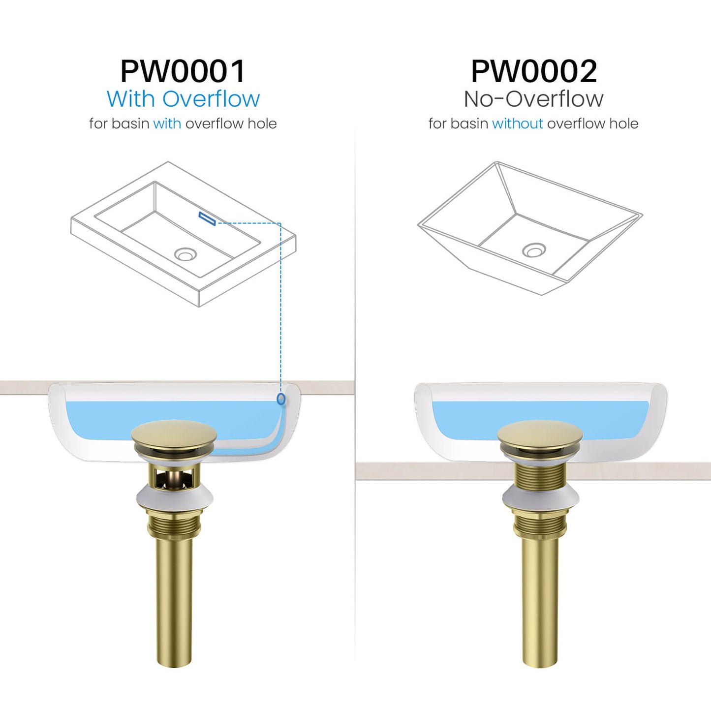 Aquavit Pop up waste with over flow PW01