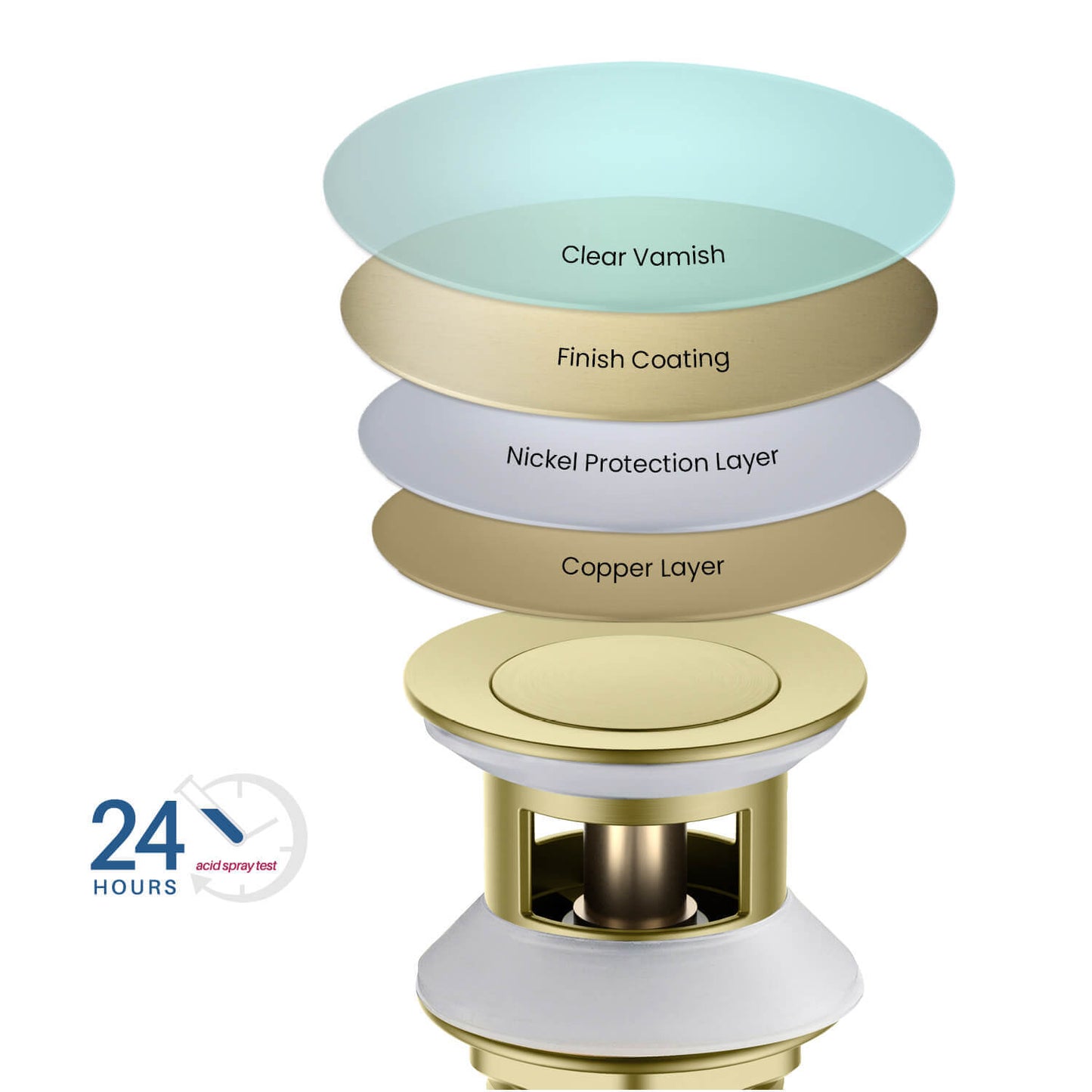 Aquavit Brass Pop-Up Drain Waste Trap With overflow 30cm Stainless pipe PW0018