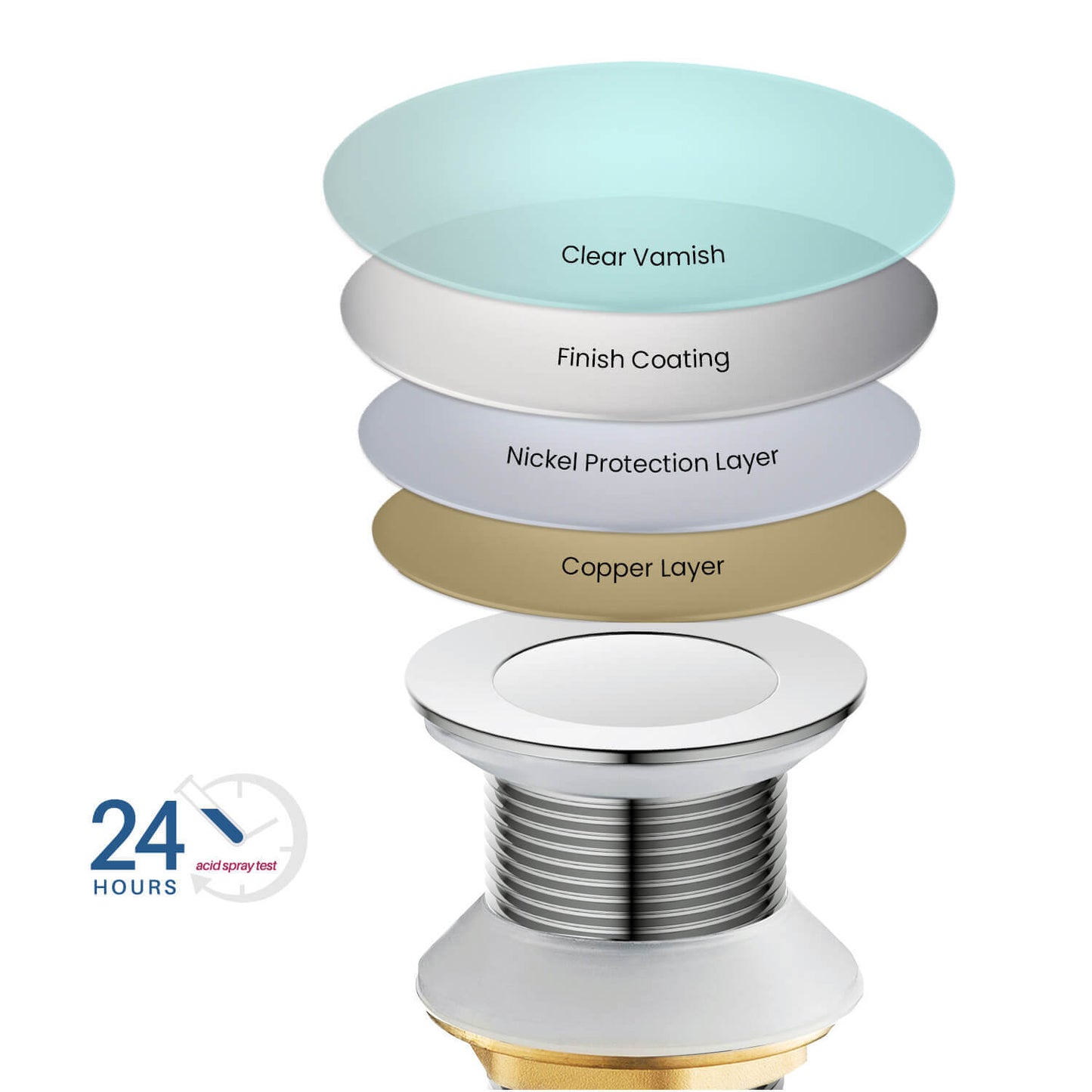 Brass Pop-Up Waste Small Round cover With overflow 30cm Stainless pipe PW0019