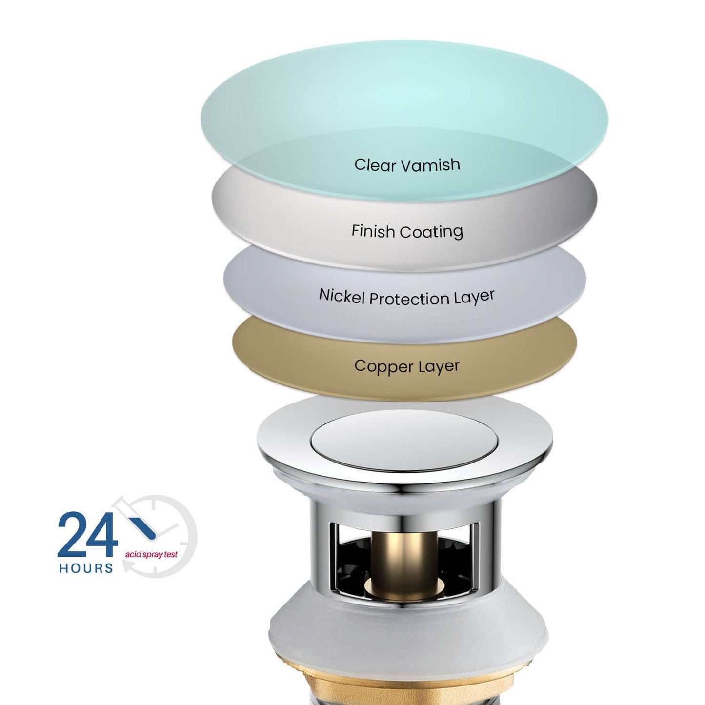 Brass Pop up waste with overflow PW03