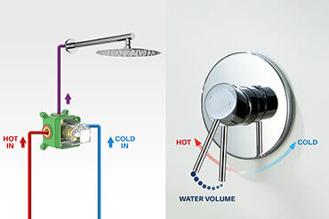 Single-Lever Flow & Temperature Control