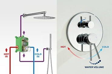 Single-Lever Flow & Temperature Control