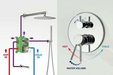 Single-Lever Flow & Temperature Control