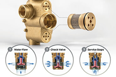 Integrated Check Valves & Service Stops